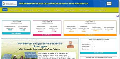 Pm Kusum Yojana Solar Yojana Apply Online Eligibility