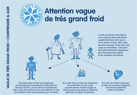 Attention Vague De Tr S Grand Froid