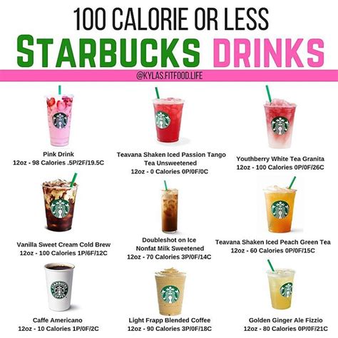 🥤100 Calories or Less Starbucks Drinks🥤 - ☕️Here’s a little list of ...