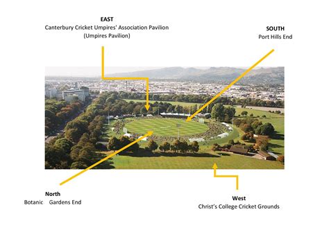 Hagley Oval Ground Specifications - Hagley Oval