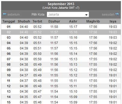 Jadwal Shalat Hari ini Jakarta dan 308 Kota di Indonesia