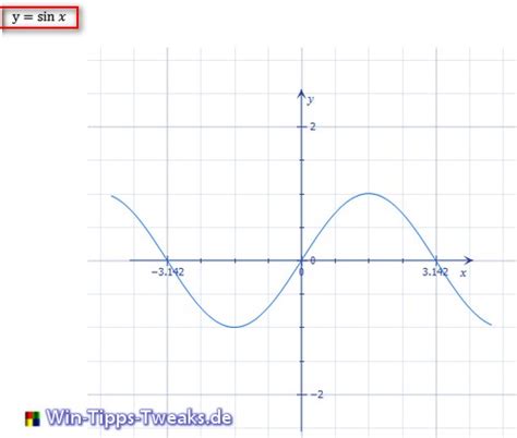 Sinusfunktion Graph Zeichnen Online Malvorlagen 2021