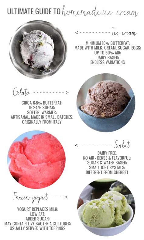 Ultimate Guide to Homemade Ice Cream ( +50 Yummy Recipes!) | Hello Glow