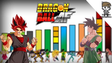 Niveles De Poder De Dragon Ball Af Saga De Evil Goku Parte Youtube