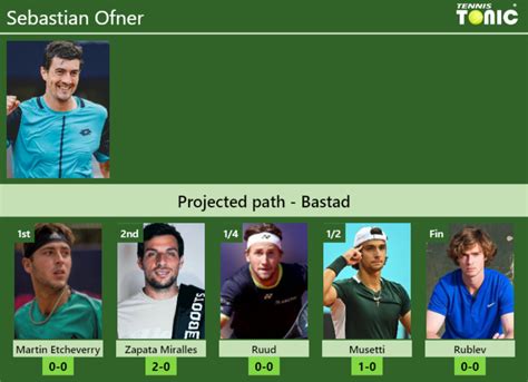 Bastad Draw Sebastian Ofner S Prediction With Etcheverry Next H H And