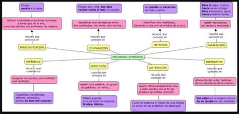 Vine Volando Para Llegar Mas Rápido Significa En Sentido Metáfora Comparación O Hipérbole