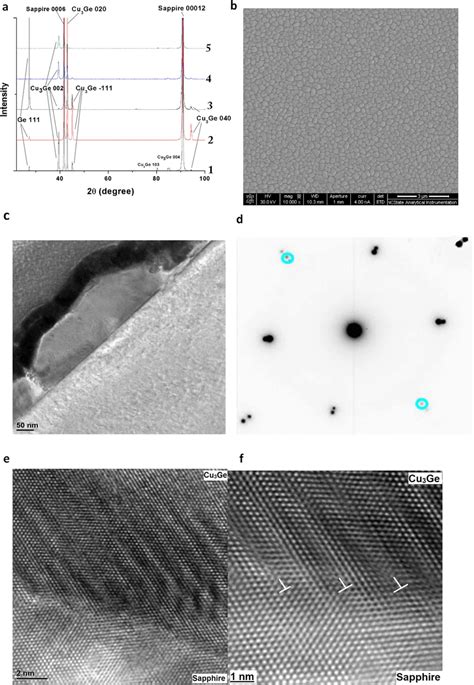 Structural Characterization Of Cu Ge Thin Films A Xrd