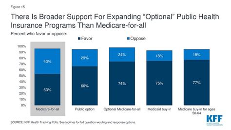 Poll Findings Kff Health Tracking Polls Ppt Download