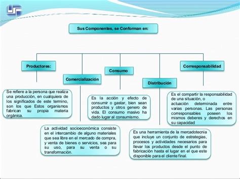 11 Mapa Conceptual De Bienes Y Servicios Png Diente