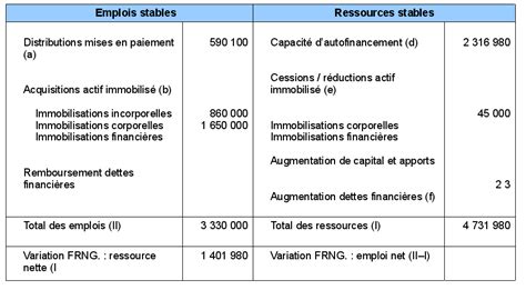 Cr Ation De Produit Ou Service Innovant L Exemple Des Emplois Et Des