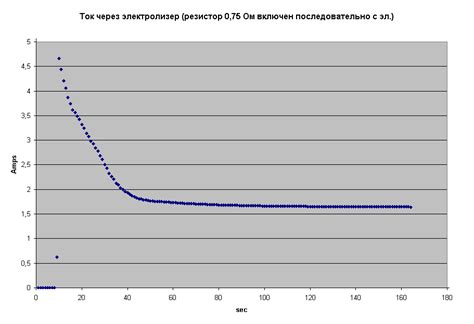 A simple experiment to understand how the electrolysis works.