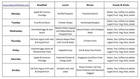 Kick Start 2016 With My Free 7 Day Meal Plan S Full Recipe Guides Shopping Lists And Free