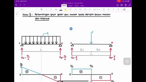 Mekanika Statis Tentu Perbandingan Gaya Geser Dan Momen Pada Balok