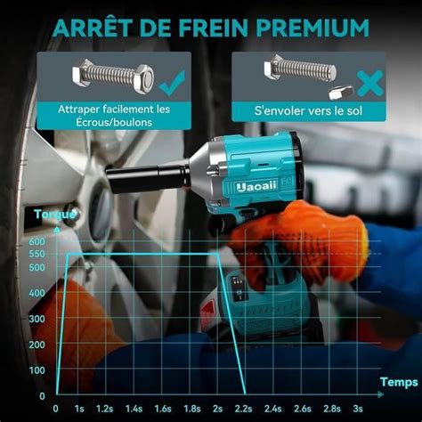 Uaoaii Cl Chocs Sans Fil Brushless Boulonneuse Choc Electrique