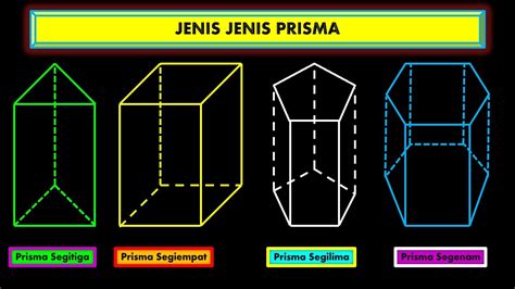 Pengertian Prisma Jenis Jenis Prisma Dan Contoh Benda Berbentuk Prisma