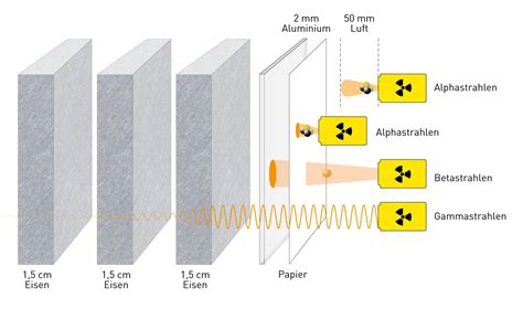 Radioaktivit T Was Ist Das Nagra