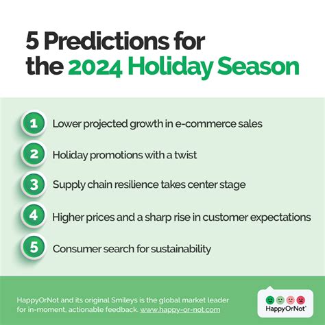 Holiday Retail Trends Heres What To Expect Happyornot