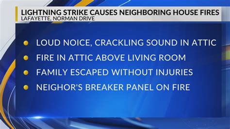 Lightning Strike Causes Two House Fires Youtube