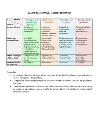 Cuadro Comparativo Modelos Educativos Pdf