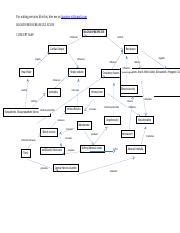 Blood Pressure Regulation Concept Map Docx For Writing Services Like