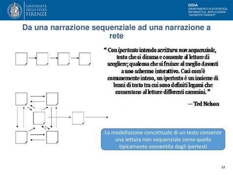 La Modellazione Concettuale Ppt Scaricare