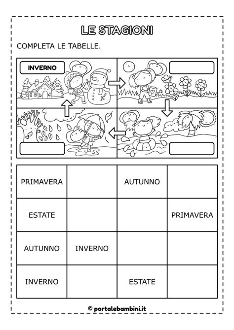 Il Ciclo Delle Stagioni Portalebambini It