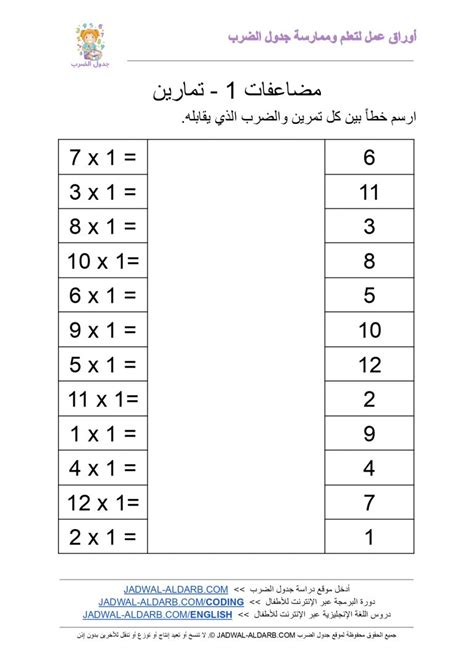 جدول ضرب ١ ️ موقع تعلم وحفظ جدول الضرب 1