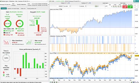 Rsi Dax Minutes Trading System Forum Proorder Support Prorealtime