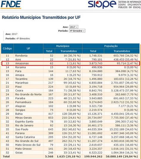 apenas um municipio presta contas de dinheiro  fundeb