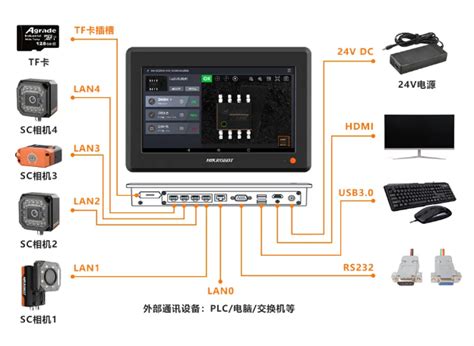 海康机器人sc2000evt1000打造化繁为简的视觉应用