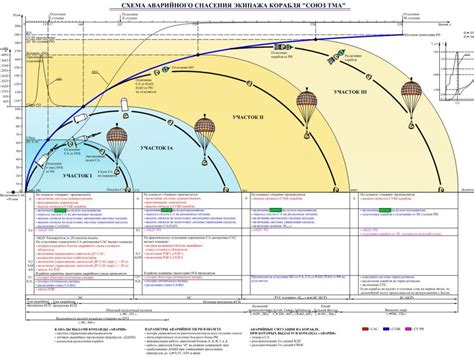 Soyuz MS 10 anatomía de un accidente espacial Eureka