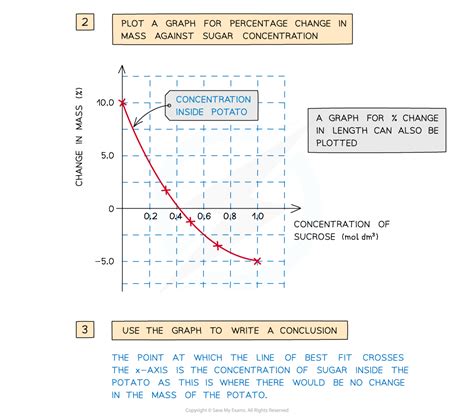 Practical Investigating Water Potential Ocr A Level Biology Revision Notes 2017