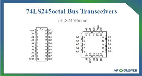 74ls245 User Manual Pinout Pin Configuration Working Principle