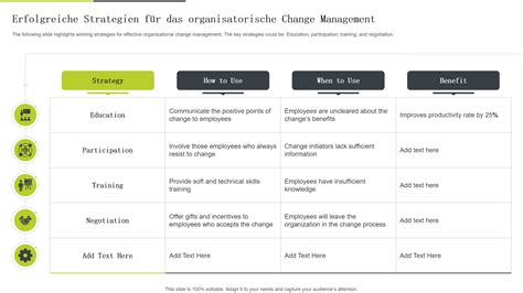 Top Der Change Management Strategievorlagen Mit Beispielen Und