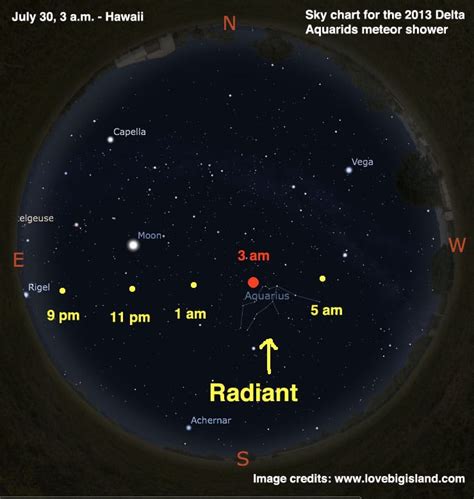 Meteor Shower viewing guide for Hawaiʻi