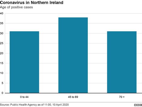 Coronavirus How Covid 19 Has Spread Across Northern Ireland Bbc News