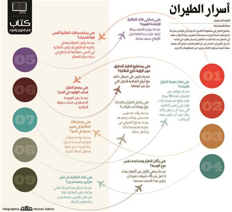 أسرار الطيران صحيفة مكة انفوجرافيك منوعات Infographic Inbox