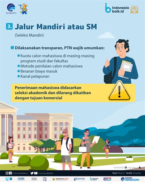 Aturan Baru Seleksi Masuk Kuliah Bagi Calon Mahasiswa Indonesia Baik