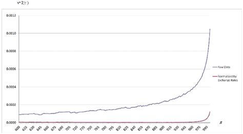 Weighted Citation Inequality Due To Differences In Citation Practices