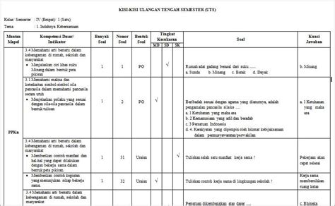 Contoh Formatan Kisi Kisi Dan Bank Soal K13 Ipa