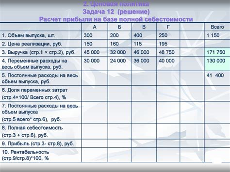 Ценообразование. Практика - online presentation