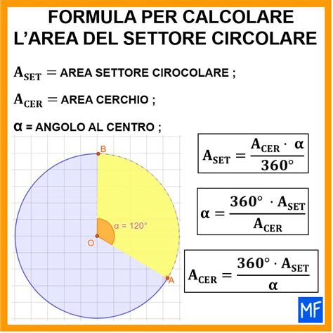 Circonferenza E Cerchio Matematica Facile