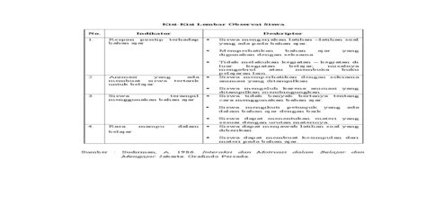 Detail Contoh Lembar Observasi Siswa Koleksi Nomer 39