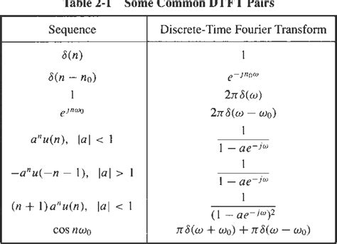 Fourier Transform Table Pdf