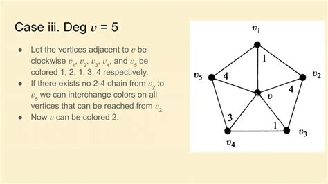 Ma351 Summary Of The Four Color Theorem Proof Youtube