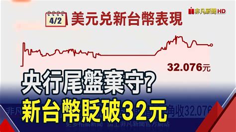 美元太強 新台幣貶破32大關 日圓更下探逼近152元｜非凡財經新聞｜20240402 Youtube