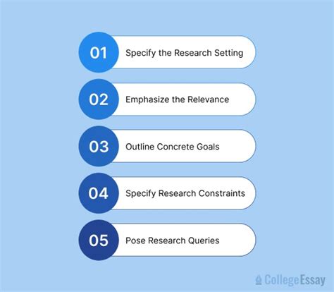 How To Write A Research Paper A Basic Guide