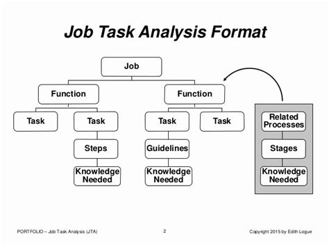 Visual Task Analysis