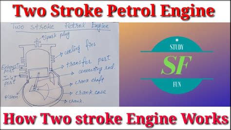 Indicator Diagram Of Stroke Petrol Engine Pv Diagram For P