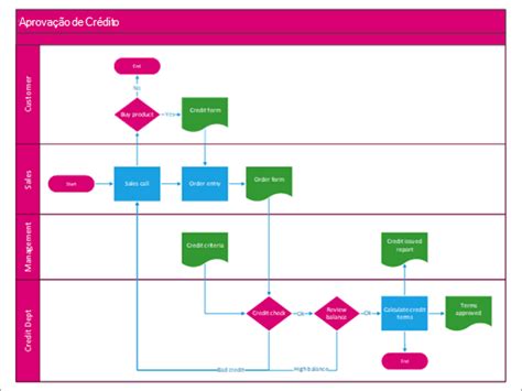 Modelos E Diagramas Visio Em Destaque Suporte Da Microsoft Riset